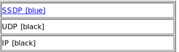 Table 1-1 — Root device discovery messages 