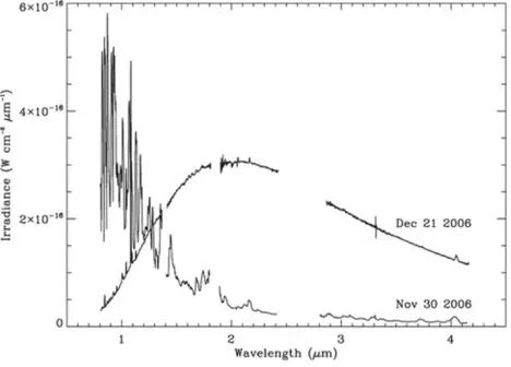 Fig. 4. IRTF SpeX spectra of V2362 Cyg on 2006 November 30 and 2006Dec 21, showing a dramatic change from an ionized gas spectrum to adust dominated spectrum in less than a month