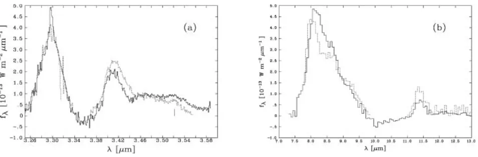 Fig. 5. Proﬁles of the 3.3 and 3.4 μm features (left) and the 8.2 μm and 11.4 μm features (right) of Nova V705 Cas at two different epochs (253 and320 days after outburst, shown as solid and broken lines respectively)