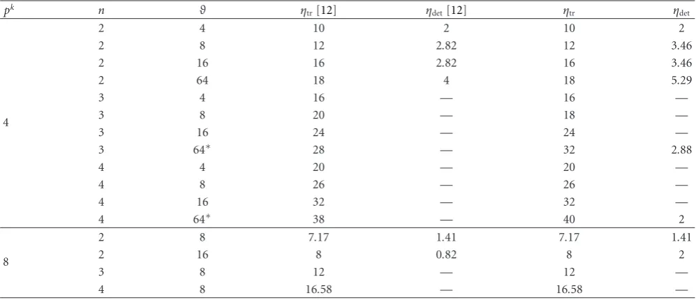 Table 3: Comparison of STCCs found with diﬀerent encoder structures.