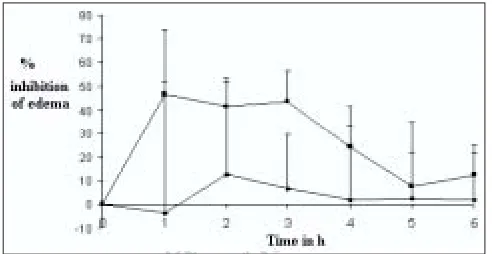 TABLE 5: DISSOLUTION PARAMETERS OF TABLETS