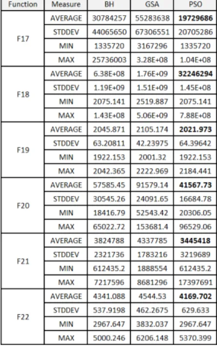Table 5 Hybrid function result. 