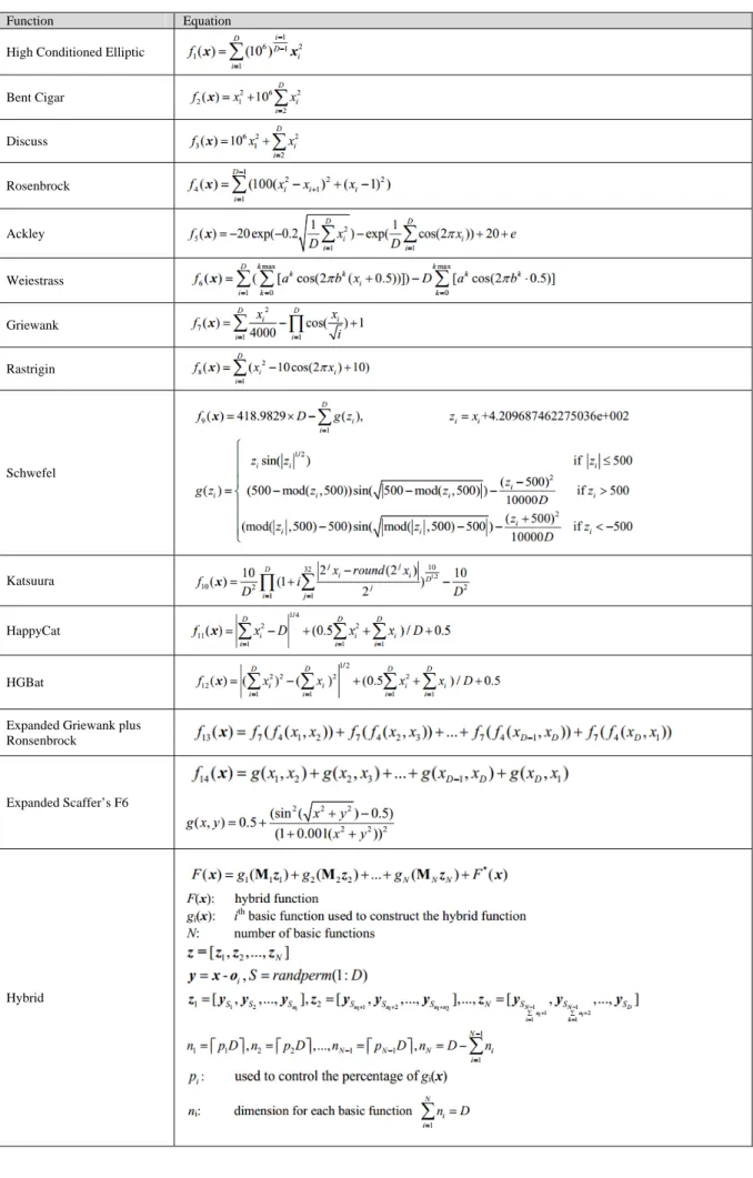 Table 6 CEC2014 basic function. 