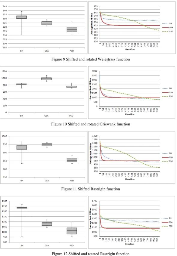 Figure 9 Shifted and rotated Weiestrass function 