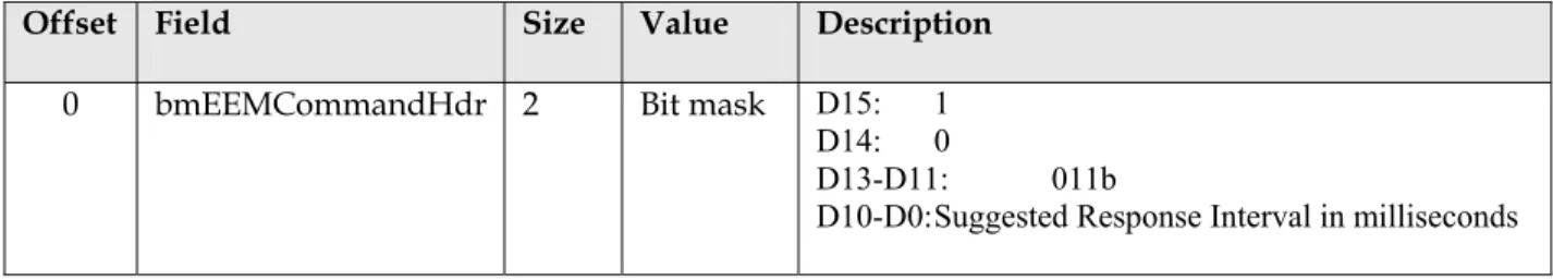 Table 13 EEM Packet format for ResponseHint Command 