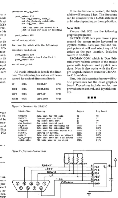 Figure 1 - Constants for SBASIC 
