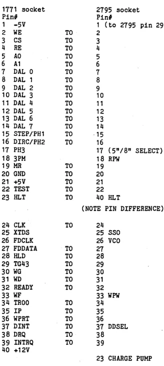 Figure 1 - Wiring List for the 1771 Socket 