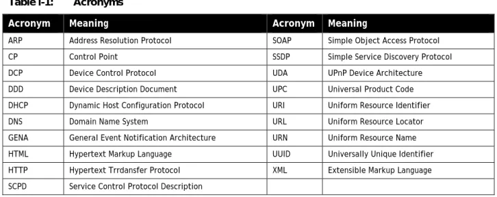 Table  i-1: Acronyms 