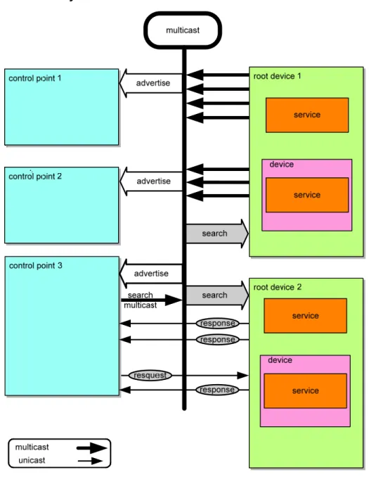 Figure  1-1: Discovery  architecture 