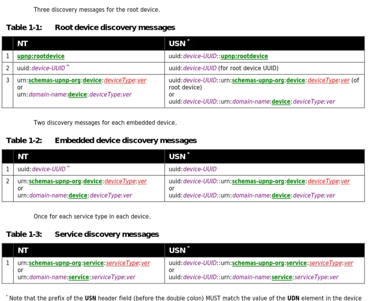 Table  1-1:  Root device discovery messages 