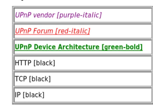Figure  2-2:  Description retrieval protocol stack 