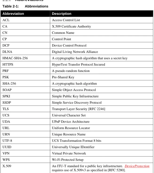 Table 2-1:  Abbreviations 