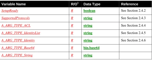 Table 2-3:  State Variables 