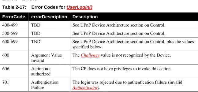 Table 2-17:  Error Codes for UserLogin() 