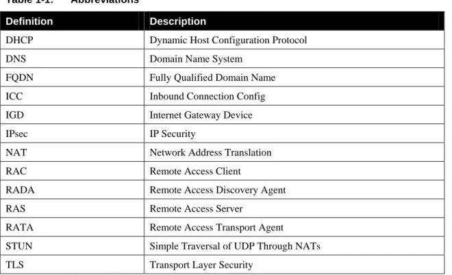 Table 1-1:  Abbreviations 