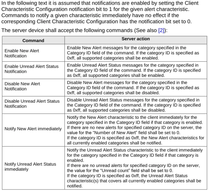 Table 4.1: Alert Notification Control Point commands 