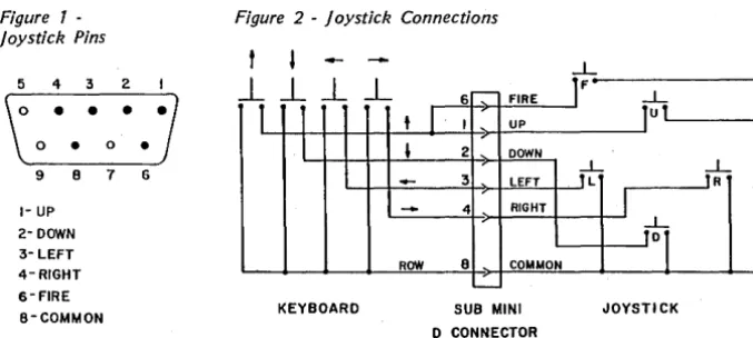 Figure 1 -Joystick Pins 