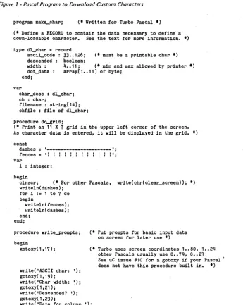 Figure 1 - Pascal Program to Download Custom Characters 