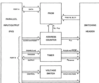 Figure 1 - EPROM Programmer Block Diagram 