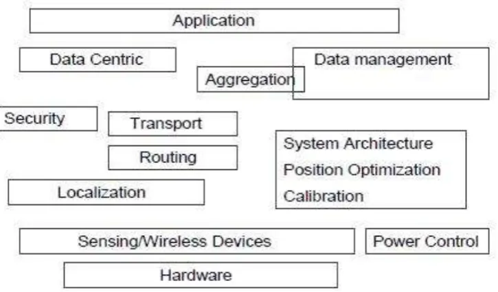 Fig 4:- Video Camera Sensor 