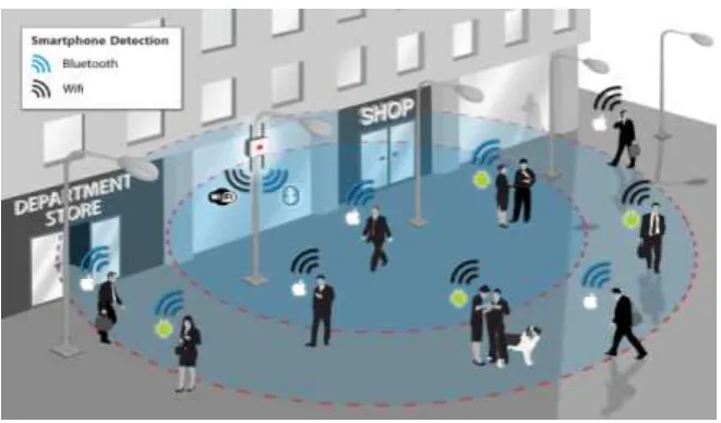 Fig 5:- Security Application 