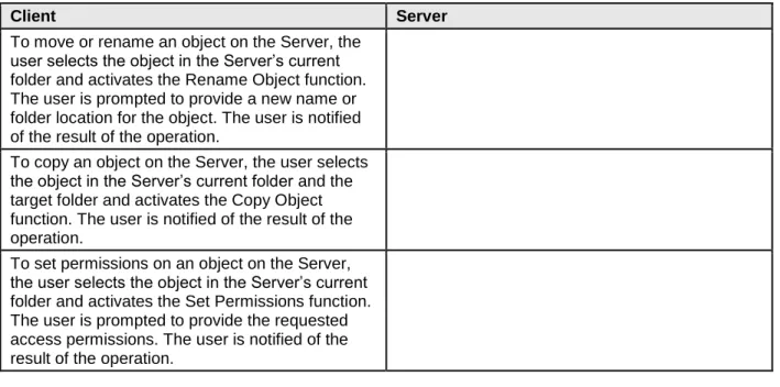 Table 4.1: Application Layer Procedures 