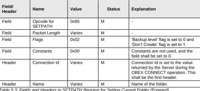 Table 5.3: Fields and Headers in SETPATH Request for Setting Current Folder (Forward) 