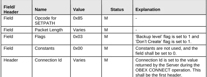 Table 5.4: Fields and Headers in SETPATH Response for Setting Current Folder (Forward) 