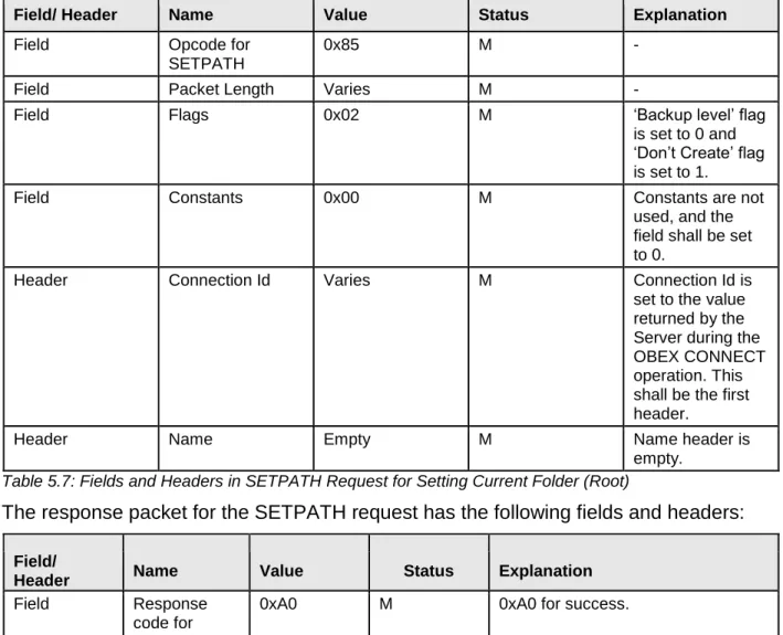 Table 5.7: Fields and Headers in SETPATH Request for Setting Current Folder (Root) 