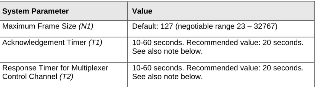 Table 5.1 contains all the applicable system parameters for the RFCOMM  implementation of the GSM 07.10 multiplexer
