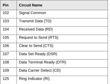 Table 2.1: Emulated RS-232 circuits in RFCOMM 