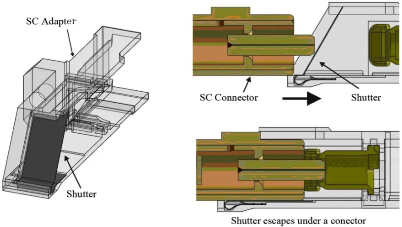 Figure 1. Typical dust proof laser shutter on SC type adapter and its masking operation