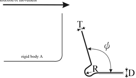 Figure 2. Simulated laser shutter. The optical connector and adaptor are treated as rigid bodies