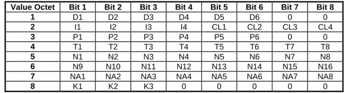 Table 4: Meaning of I-bits
