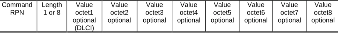 Table 9: Type field octet