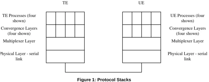 Figure 1: Protocol Stacks