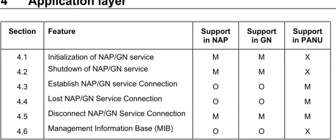 Table 3 Application layer requirements table. 