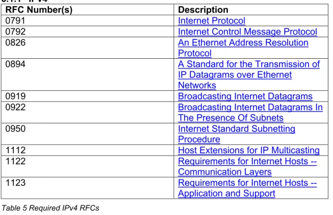 Table 5 Required IPv4 RFCs 