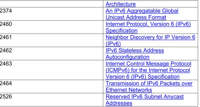 Table 6 Required IPv6 RFCs 