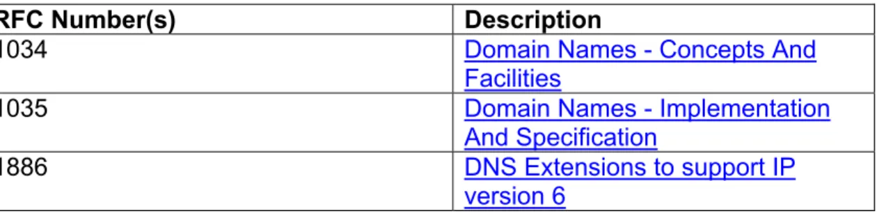 Table 8 Recommended IPv6 RFCs 