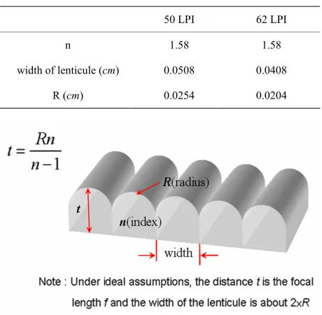 Table 1. Parameters of 50 and 62 LPI LLA. 