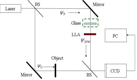 Figure 2. Evaluations of correlation: (a) autocorrelation with 50 LPI LLA phase function; (b) autocorrelation with 62 LPI 