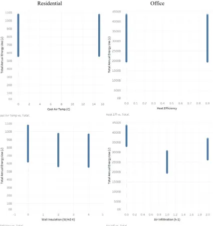 Fig. 5 Different ECM’s impact to building annual energy use simulated by EnergyPlus 