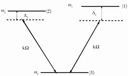 Figure 1. Energy level diagram for a V-type three-level atom with k-photon detuning Δ1, Δ2