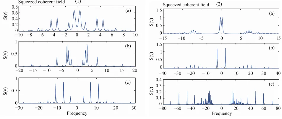 Figure 2. The evolution of the function S(v) in a perfect cavity as a function of (k) 12 with ,1,2 = 1 1,2 = 0= 0, = 0.1, = 0, f, 1,2( ) = 1nT= 100and (a) k = 1; (b) k = 2; (c) k = 3 with (1) r = 1, a = 1; (2) r = 1.1,=5