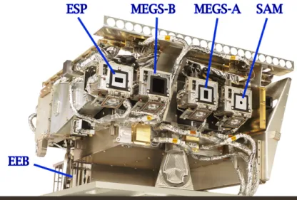 Figure 7 The EVE instruments are mounted onto the EVE Optical Package (EOP), and the EVE Electronics Box (EEB) provides the electrical interfaces to the SDO spacecraft