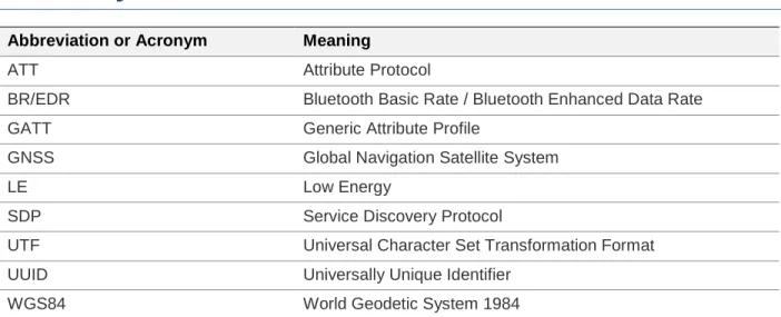 Table 5.1:  Example Abbreviations and Acronyms 