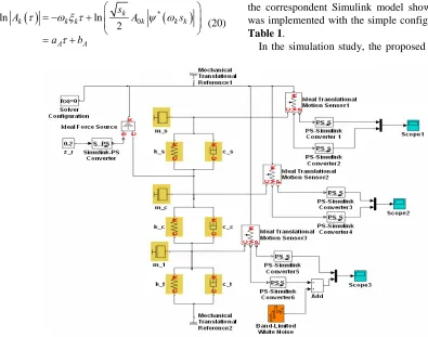 Table 1was implemented with the simple configuration given in . In the simulation study, the proposed model is exited 