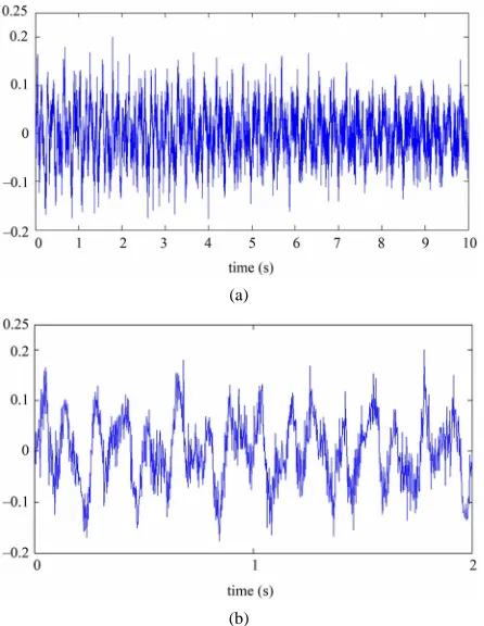 Figure 13. CWT of the noised response (SNR = 2 dB). a) CWT; b) Cross section at different instants