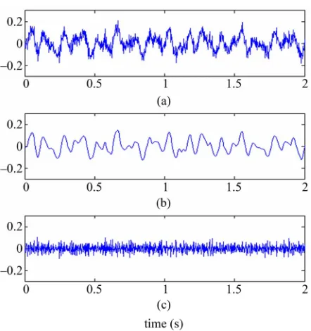 Figure 16. Identification of the skeleton corresponding to the first mode of the denoised response (SNR = 2 dB)